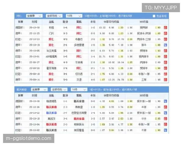 拜仁本赛季德甲已使用32名球员，创队史单赛季联赛用人纪录